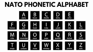 Image result for Phonetic Alphabet Easy