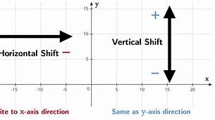 Image result for Horizontal and Vertical Shift