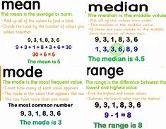 Image result for What Is Mean in Mode