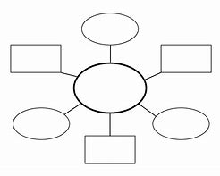 Image result for Graphic Organizer with Pictures