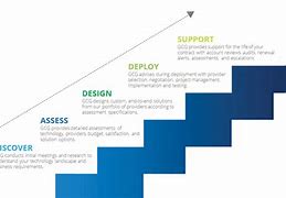 Image result for Consulting Process Steps