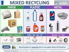 Image result for Recycling Bin Sign