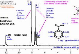 Image result for Benzoic Acid NMR Spectrum