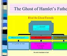 Image result for Plot of Hamlet