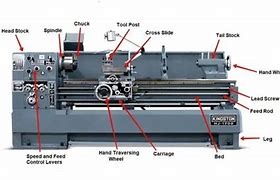 Image result for Lathe Machine Parts