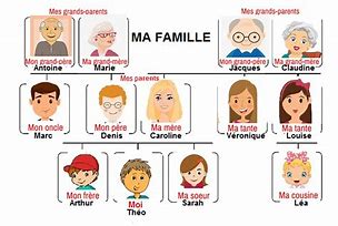 Image result for La Famille Français