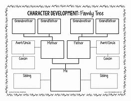 Image result for Developing Character