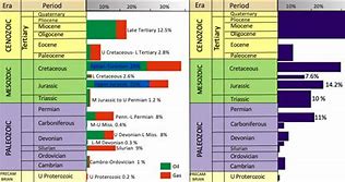 Image result for petroleum geology courses