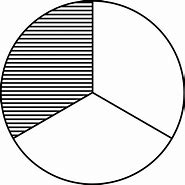 Image result for 1 6 Fraction Circle