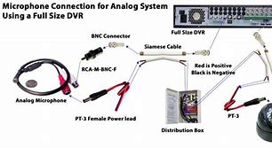 Image result for BNC Coax Wiring-Diagram