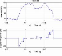 Image result for Radar Coherent Processing