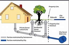 Image result for In City Sewer Diagram