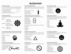 Image result for Tenets of Buddhism Cheat Sheet