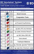 Image result for Blood Collection Tube Guide Chart