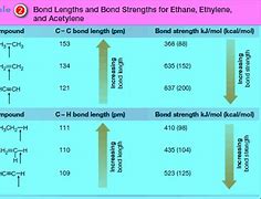 Image result for Bond Dissociation Energy in Group 17