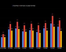 Image result for Latency Chart Behavior