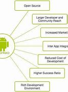 Image result for Features of Android OS