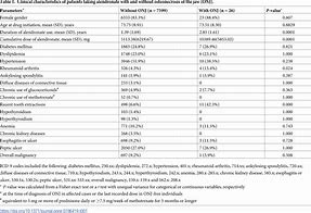 Image result for Alendronate and Tooth Extraction