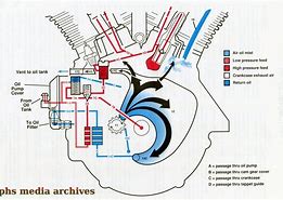 Image result for Harley V-Twin Engine