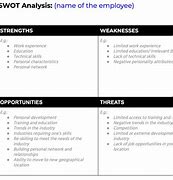 Image result for SWOT Analysis Template Purple