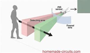 Image result for Passive Infrared Sensing