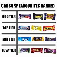 Image result for Aussie Snack Meme