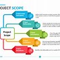 Image result for Scope PowerPoint