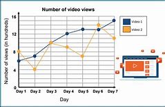 Image result for 2-Line Graph