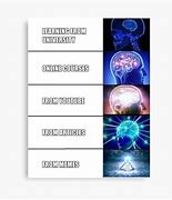 Image result for Brain Graph Increae and Decrease Meme