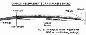 Image result for Katana Size Chart