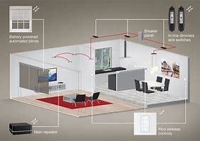 Image result for Lutron Lighting Control Panel Wiring