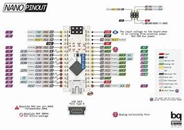 Image result for Inventr Hero Board I/O Pins