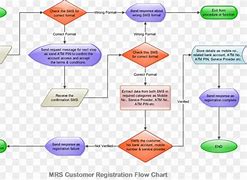 Image result for Payment Process Flowchart