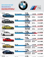 Image result for BMW Cars