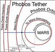 Image result for Mars Atmosphere Pressure by Altitude