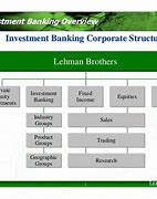 Image result for Investment Banking Organisation Structure