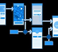 Image result for User-Experience Flow Diagram