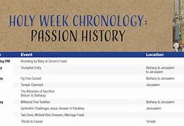 Image result for Holy Week Chronology