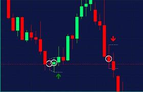 Image result for Trend Reversal Arrow Indicator