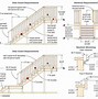 Image result for 2X8 Floor Joist Span