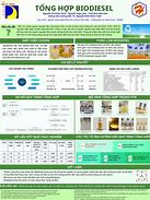 Image result for Bio Fuels Poster