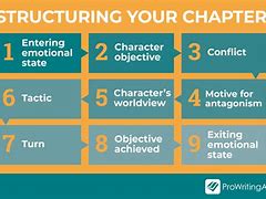 Image result for Novel Writing Structure