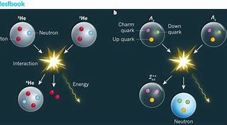 Image result for Quark Quantum Physics