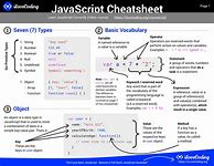 Image result for JavaScript Cheat Sheet PDF