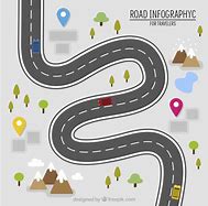 Image result for Road Map Blank Template