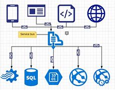 Image result for Enterprise Service Bus Architecture Diagram