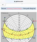 Image result for Solar Path Diagram