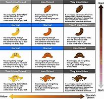 Image result for White Stool Chart