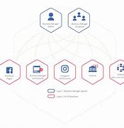 Image result for Create a Business Manager Facebook