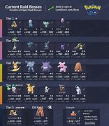 Image result for September Pokemon Go